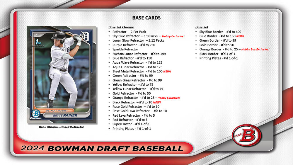 2024 Bowman Draft Hobby Jumbo Box (Pre Sell)