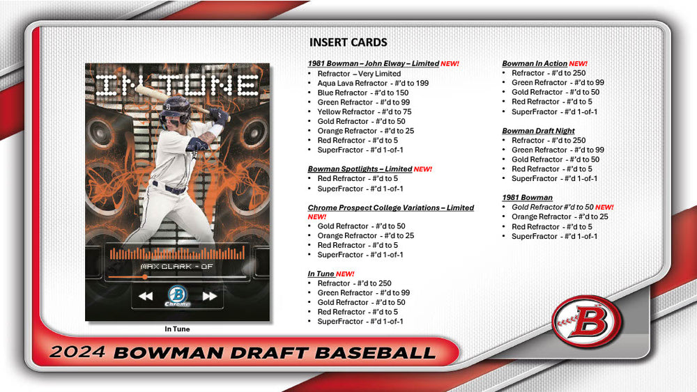 2024 Bowman Draft Hobby Jumbo Box (Pre Sell)