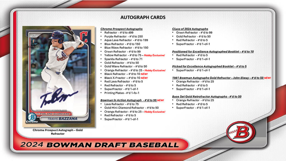 2024 Bowman Draft Hobby Jumbo Box (Pre Sell)