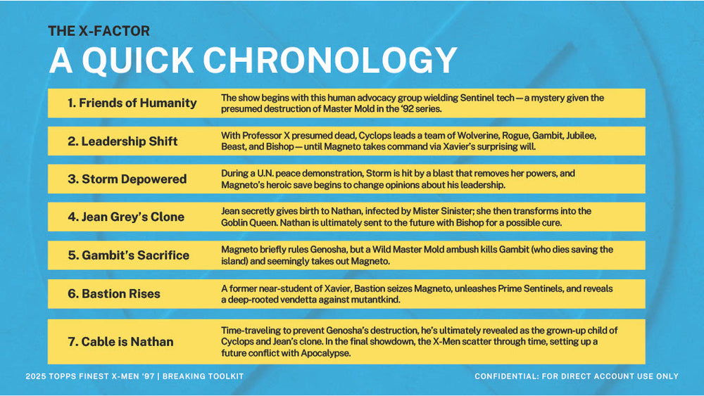 2025 Finest X-Men '97 Hobby Box