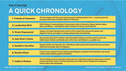 2025 Finest X-Men '97 Hobby Box